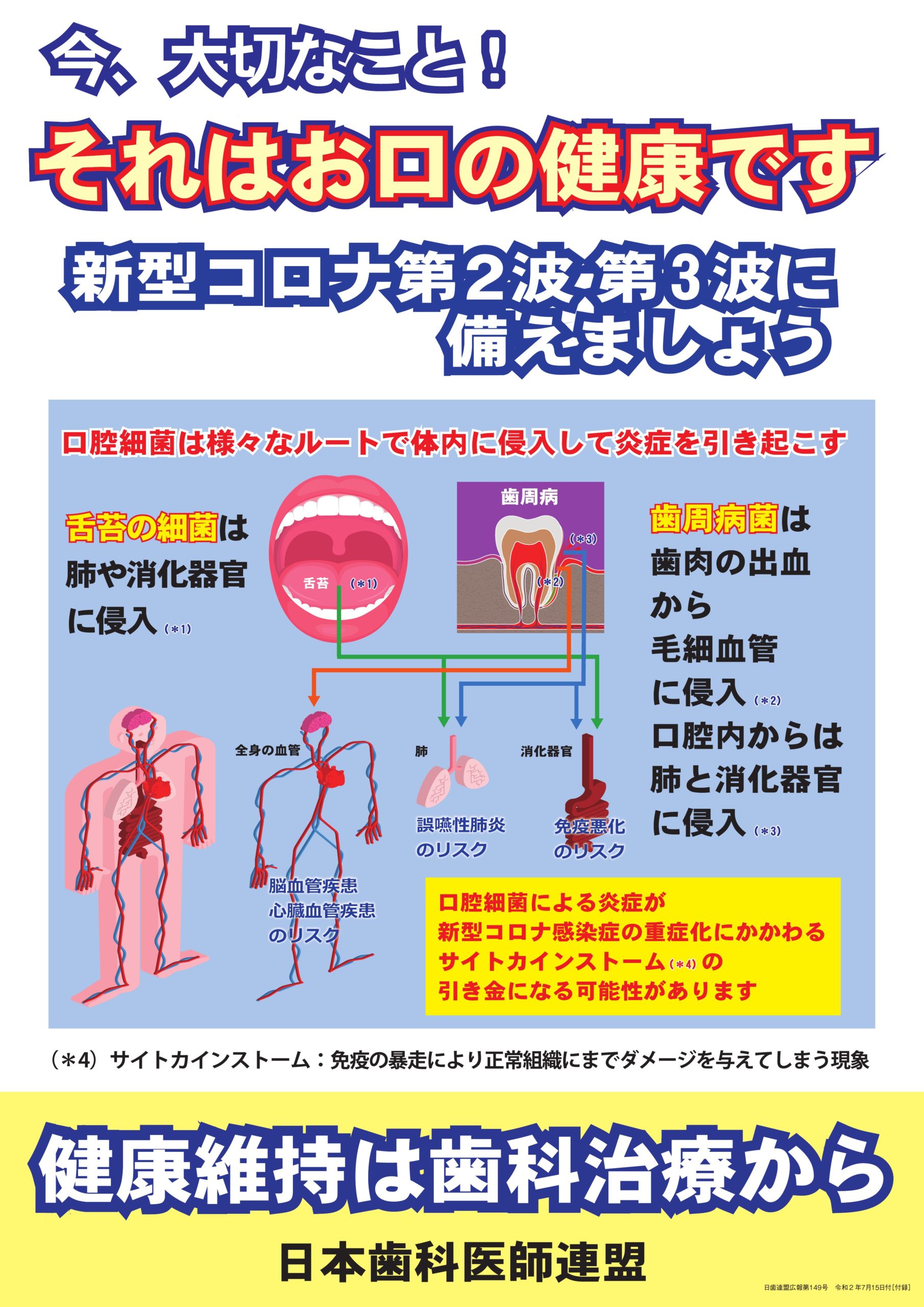 日本歯科医師連盟　新型コロナポスター