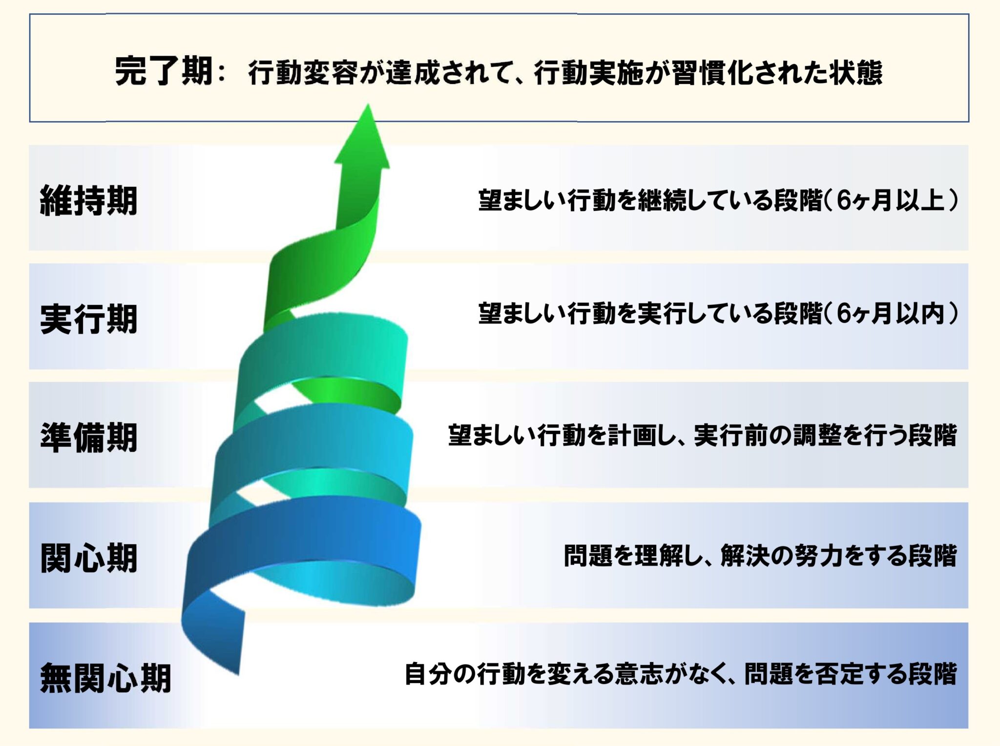 行動変容が必要なのはコロナ禍だけではない | 西辻歯科医院