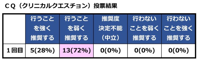 ＣＱ投票結果