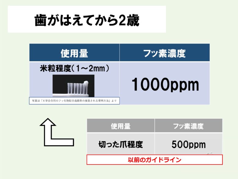 歯がはえてから２歳