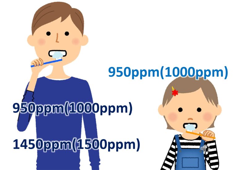 大人用と子ども用の歯みがき剤（年齢なし）