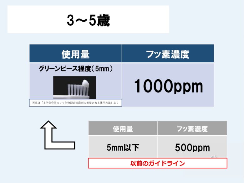 3～5歳