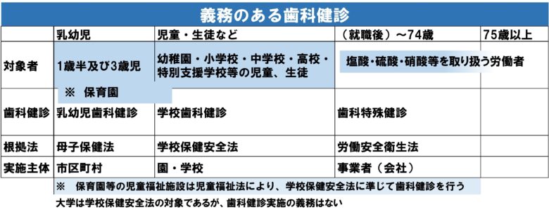 義務のある歯科健診