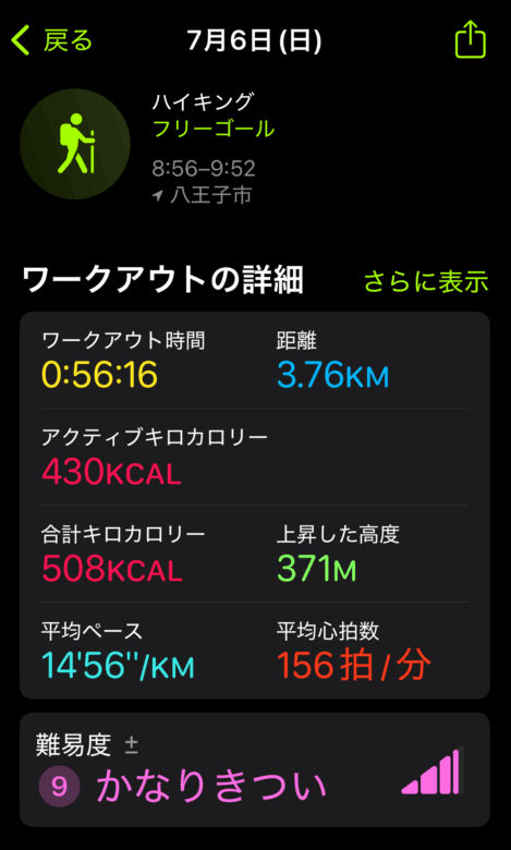 iPhone（7月6日データ）