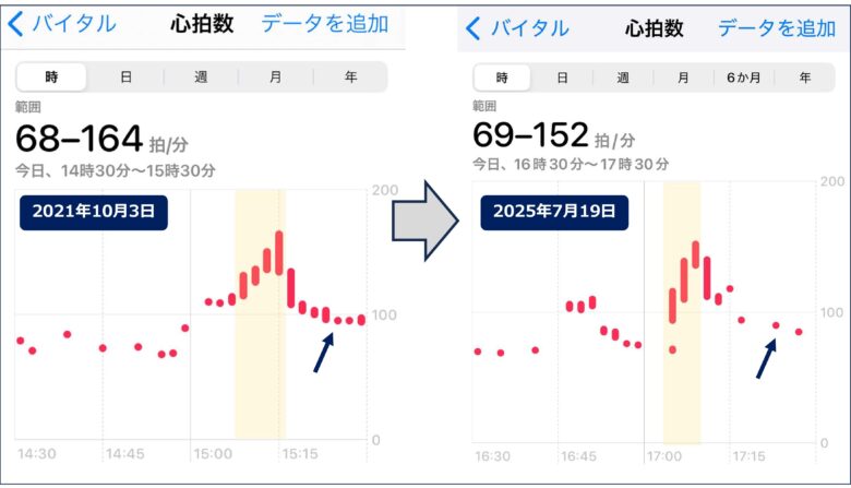 心拍数ビフォーアフター